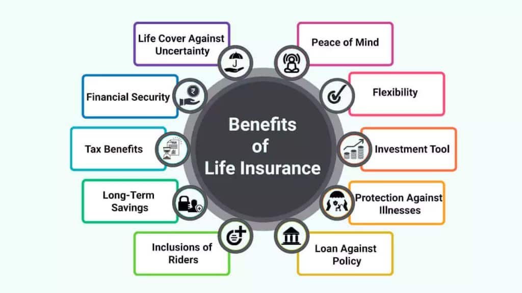Benefits of Life Insurance
