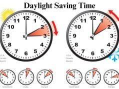 Daylight Saving Time (DST) – Why Does the Time Change? Daylight Saving Time