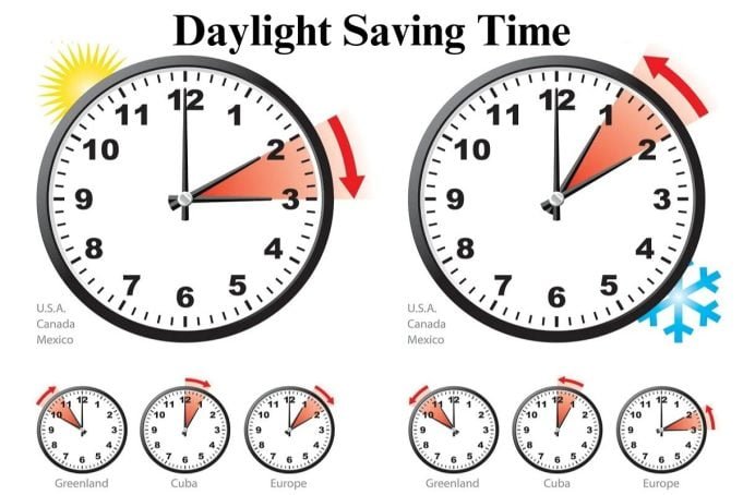 Daylight Saving Time