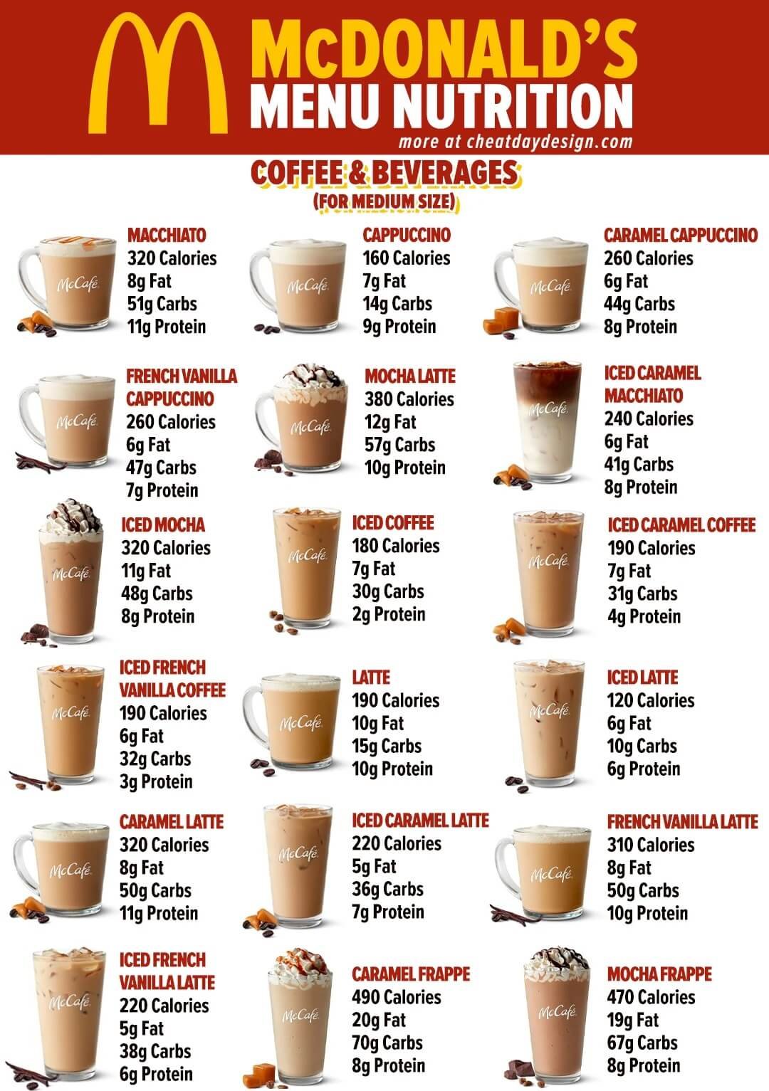 Mcdonald's Beverages Menu