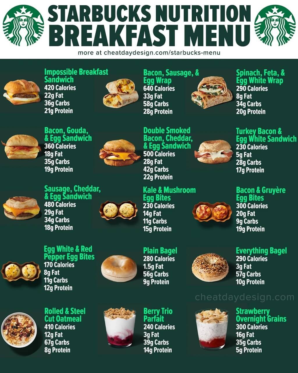 Starbucks Breakfast Menu with Prices