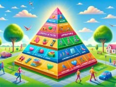 Where on the Physical Activity Pyramid do Lifestyle Activities Belong? Where on the Physical Activity Pyramid do Lifestyle Activities Belong