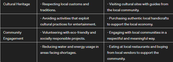 Future of Sustainable Travel