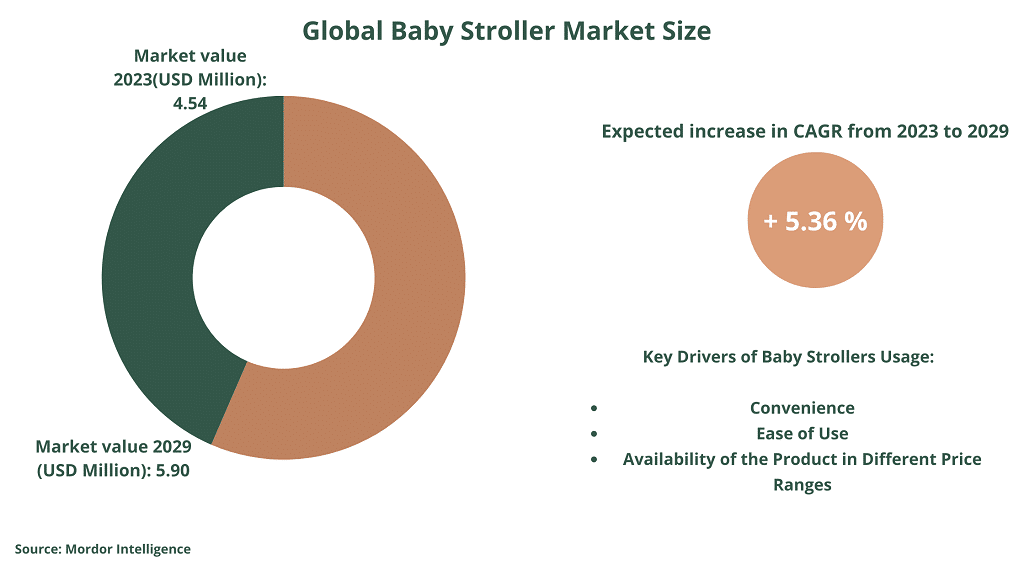 Compact and Multi-Use Gear for On-The-Go Families