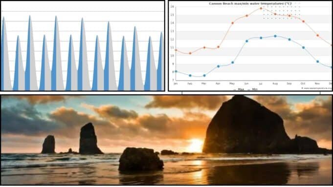 Cannon Beach Tide Chart