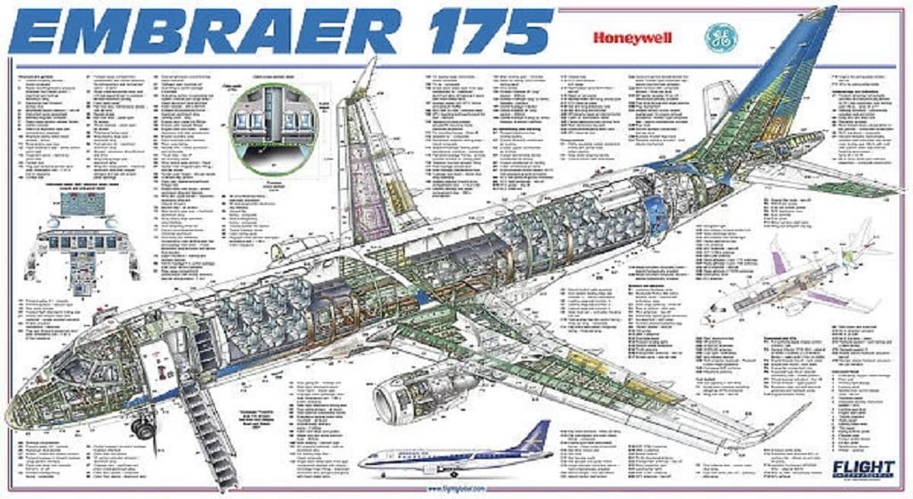 Technical Specifications of Embraer 175