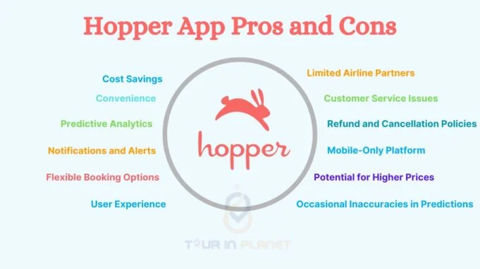 Hopper App Pros and Cons