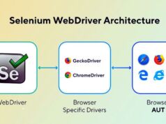 Understanding and Using Selenium WebDriver Effectively Using Selenium WebDriver Effectively