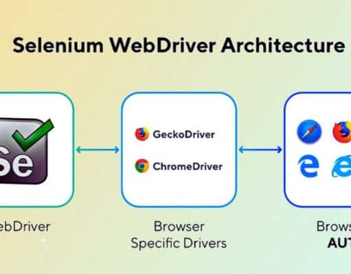 Understanding and Using Selenium WebDriver Effectively Using Selenium WebDriver Effectively