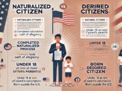 Naturalized vs. Derived Citizens: How the Path to Citizenship Shapes Legal Benefits? Naturalized vs. Derived Citizens